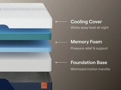 Nectar Ultra Memory Foam 5.1 Mattress - Orlando Furniture Outlet (Casselberry,FL)